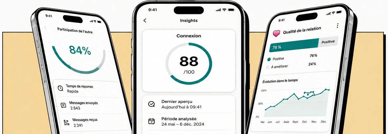 Three RevealChat screens: their share of the talking at 84%, a connection score of 88 out of 100, and relationship quality at 76% positive.