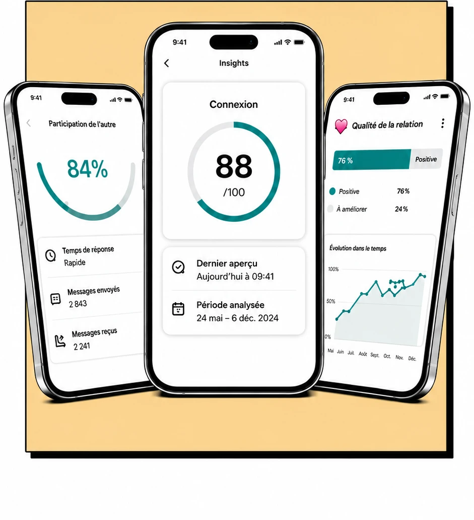 Three RevealChat screens: their share of the talking at 84%, a connection score of 88 out of 100, and relationship quality at 76% positive.